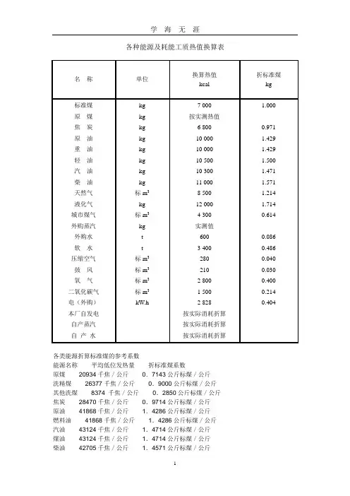 (2020年7月整理)各种能源及耗能工质热值换算表.doc