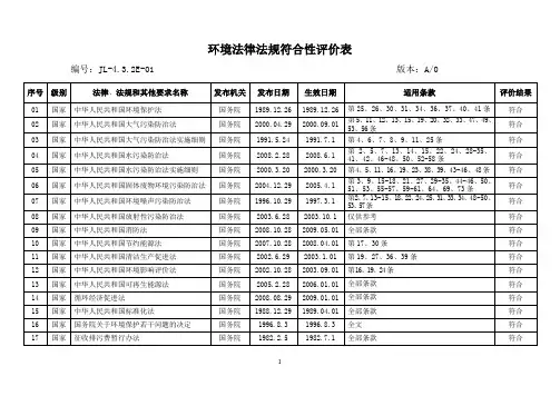 环境法律法规符合性评价表