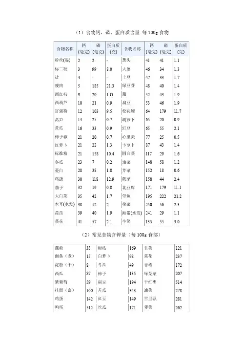 食物钙、磷、蛋白质含量每100g食物汇总