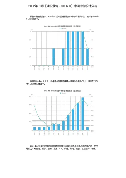 2022年01月【建投能源，000600】中国中标统计分析