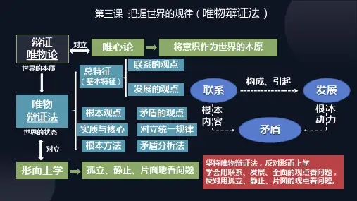 高中政治统编版必修四3.3唯物辩证法的实质与核心(共57张ppt)