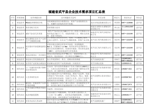 福建省武平县企业技术需求项目汇总表
