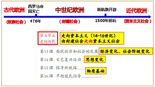 第13课_西欧经济和社会的发展