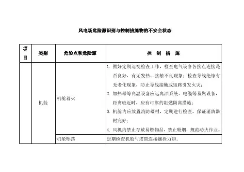 风电场危险源识别与控制措施物的不安全状态