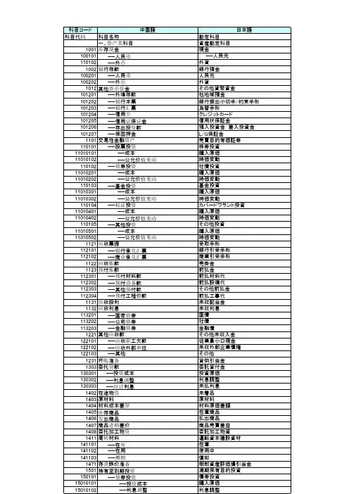 会计科目(中英日韩)