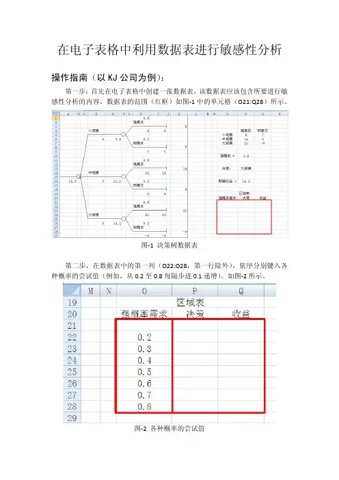 如何在电子表格中利用数据表进行敏感性分析