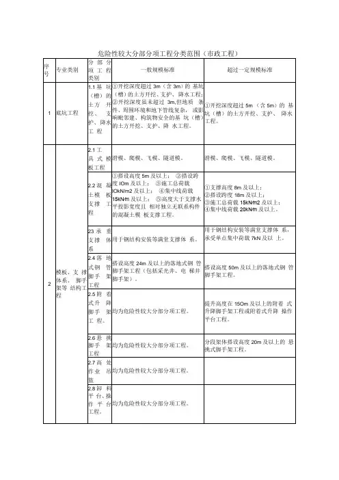 危险性较大分部分项工程分类范围市政工程