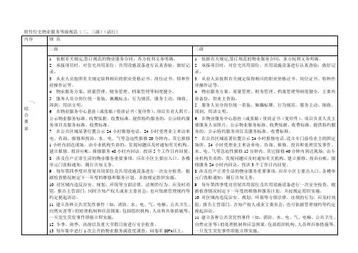 住宅物业服务等级规范(二、三级)(试行)