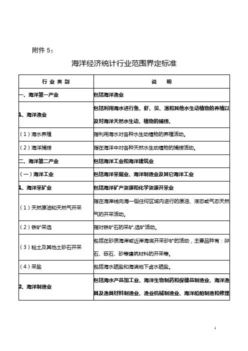 海洋统计行业范围界定标准