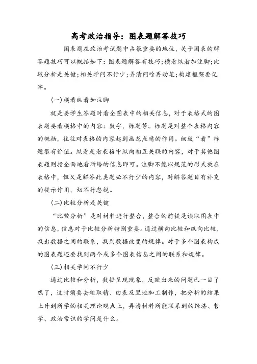 高考政治指导：图表题解答技巧