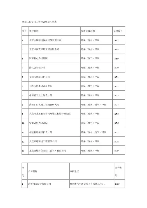 环境工程专项工程设计资质汇总表