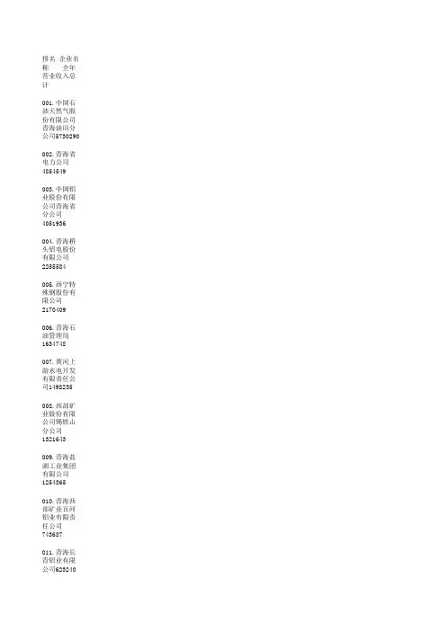 青海100强企业理事名录