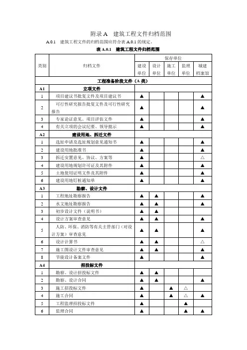 GBT50328-2014建筑工程文件归档范围(附录完整A)