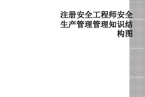 注册安全工程师安全生产管理管理知识结构图