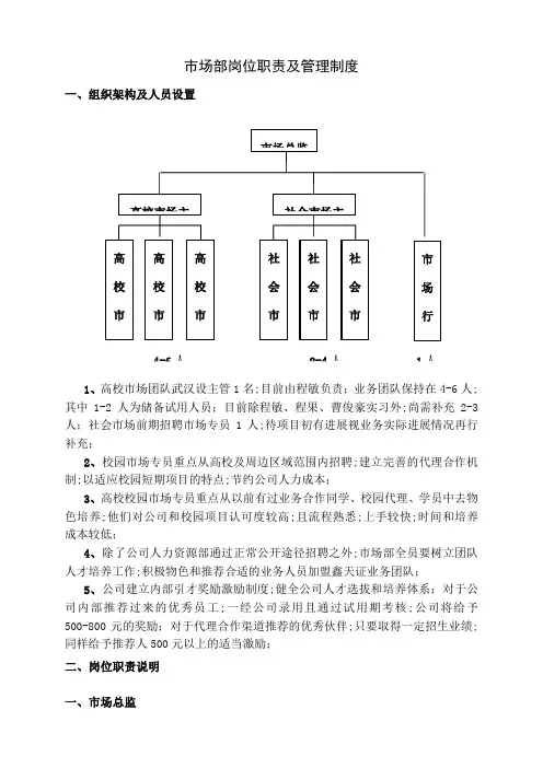 教育培训公司市场部岗位职责及管理规定