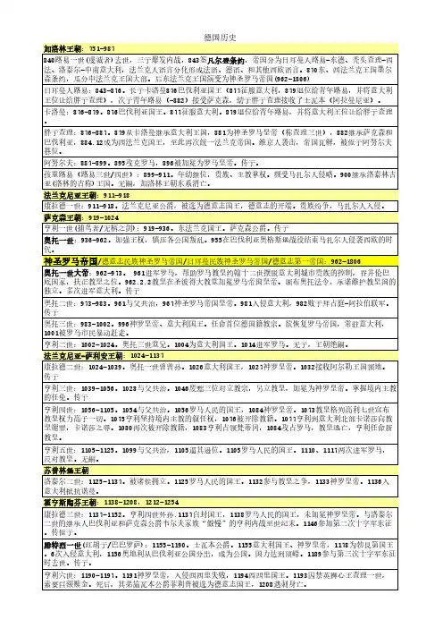 一张表了解世界-德国历史