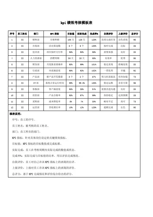 kpi绩效考核模板表