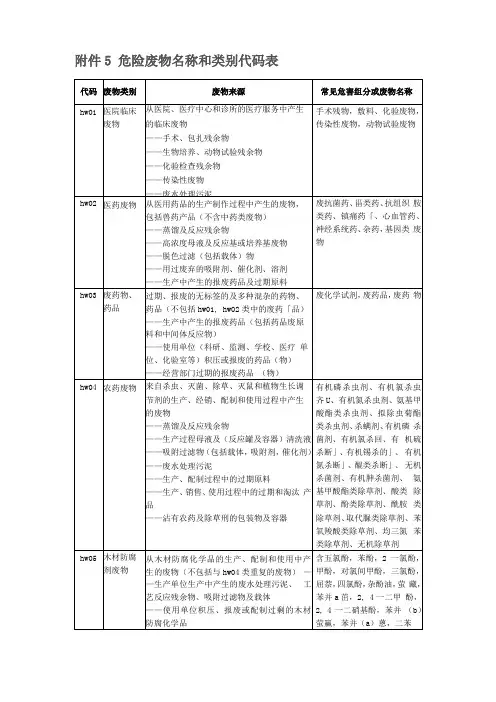 危险废物名称和类别代码表