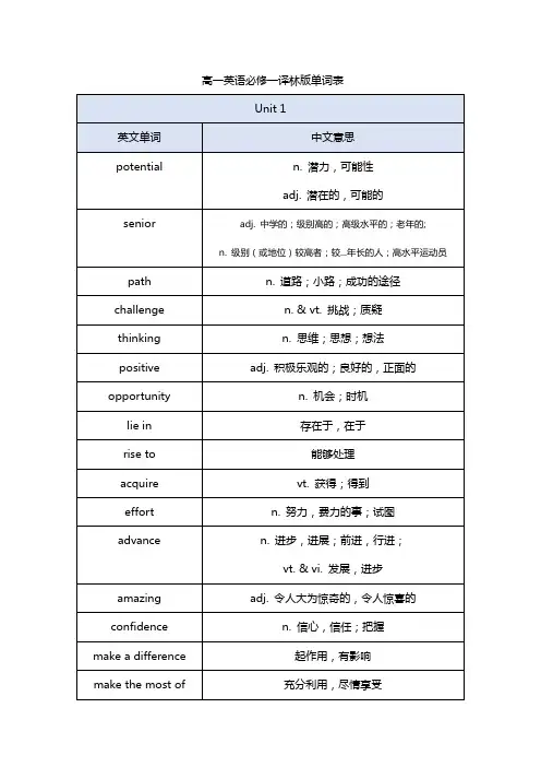 高一英语必修一译林版单词表