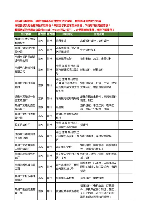新版江苏省常州铸件工商企业公司商家名录名单联系方式大全400家