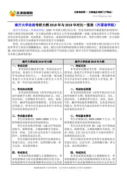 南开大学法语考研大纲2018年与2019年对比一览表(外国语学院)