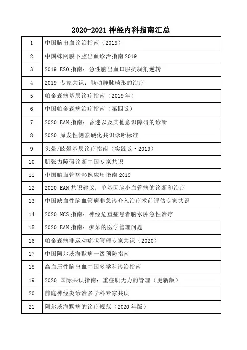 2020-2021神经内科指南汇总