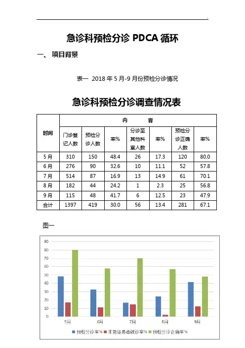 急诊科PDCA循环管理组织