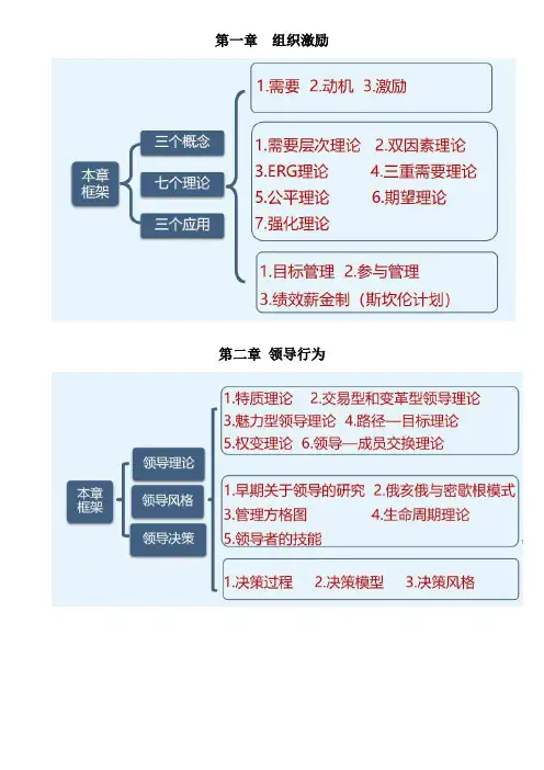 中级经济师人力基础知识点汇总