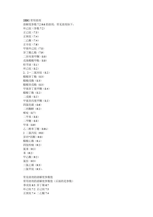 溶解度参数