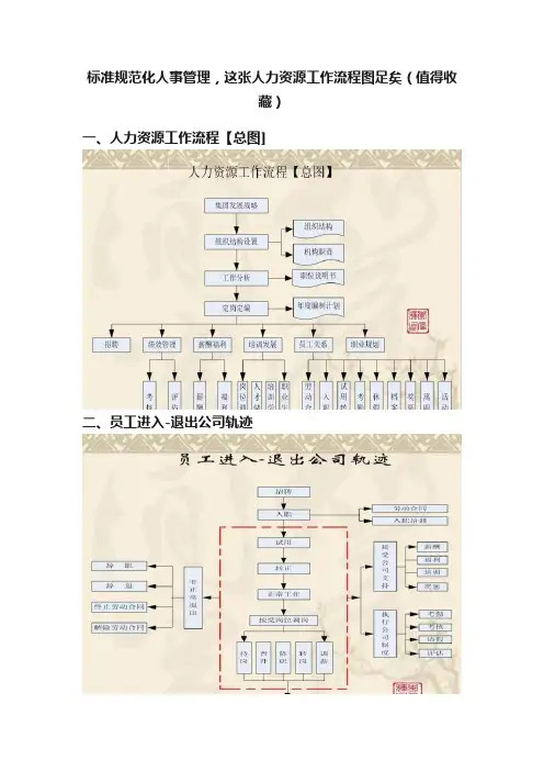 标准规范化人事管理，这张人力资源工作流程图足矣（值得收藏）