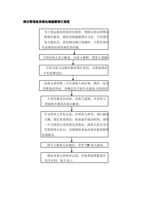 酒店管理客房部处理超额预订流程