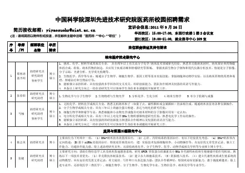中科院深圳先进技术研究院简介及医药所岗位信息