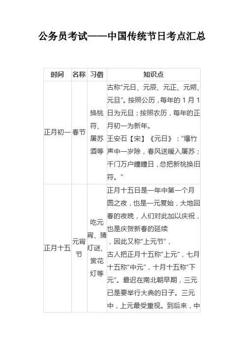 公务员考试——中国传统节日考点汇总(1)
