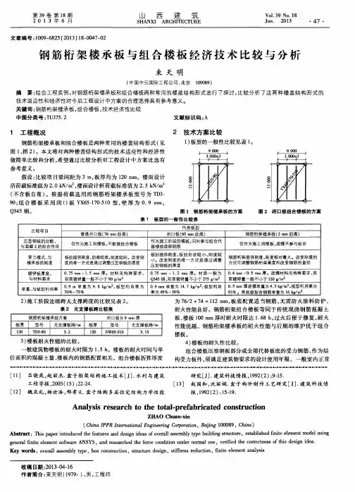 钢筋桁架楼承板与组合楼板经济技术比较与分析