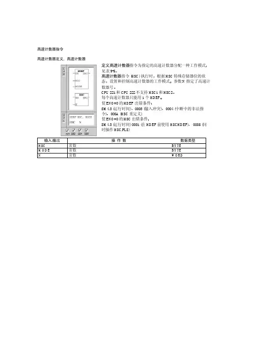 高速计数器指令