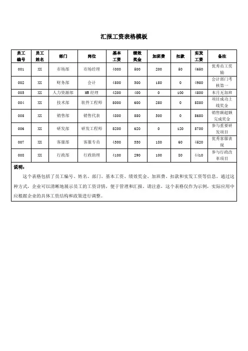 汇报工资表格模板