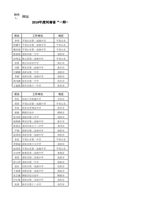 2019年度一师一优课省级获奖名单