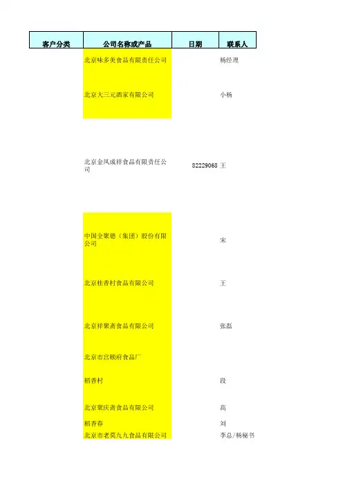 月饼和白酒客户资料名录