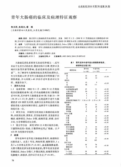 青年大肠癌的临床及病理特征观察