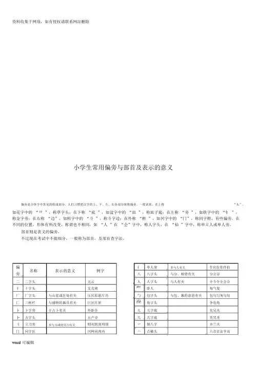 小学生常用偏旁与部首(带含义)知识讲解