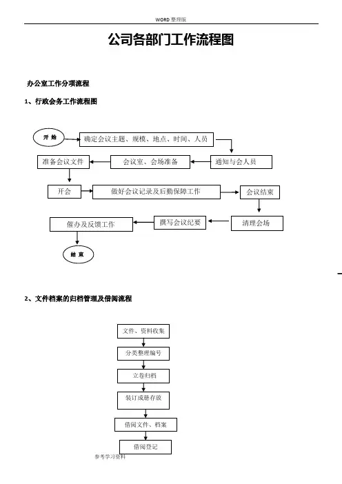 公司各部门工作流程图