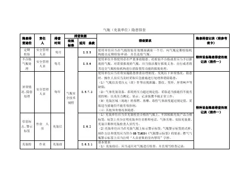 气瓶(充装单位)隐患排查