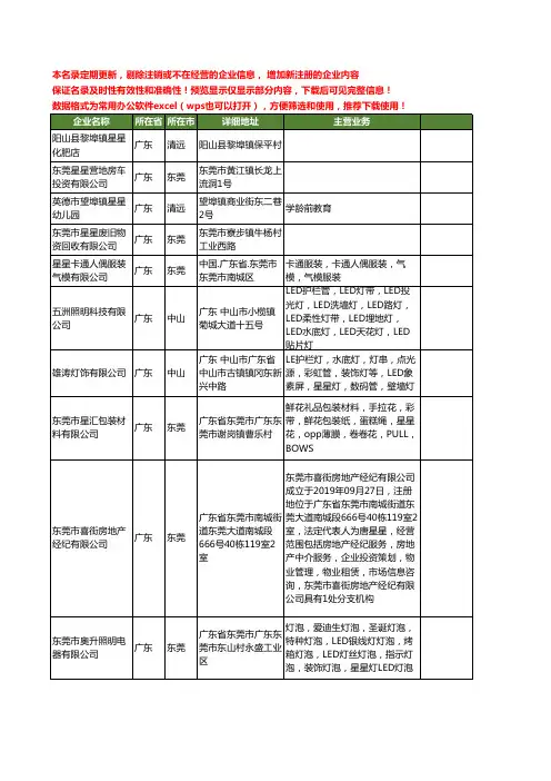 新版广东省星星工商企业公司商家名录名单联系方式大全52家