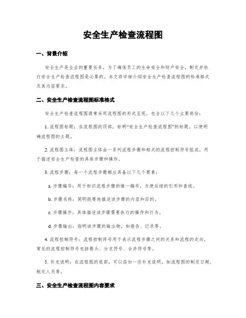安全生产检查流程图
