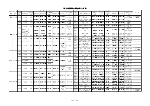 湖北国道省道一览表