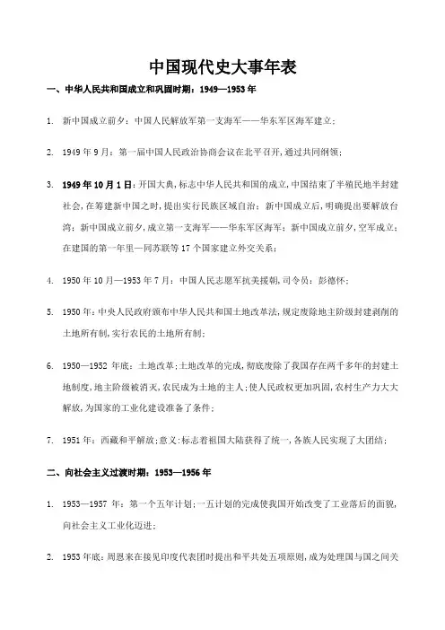 超详细的现代史大事年表