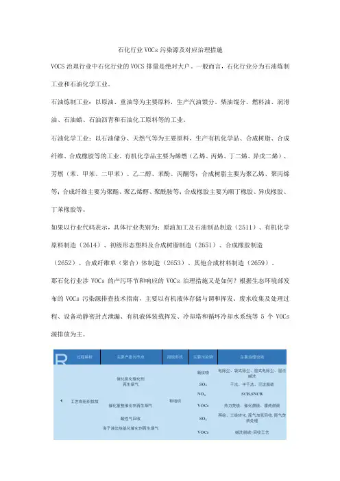 石化行业VOCs污染源及对应治理措施