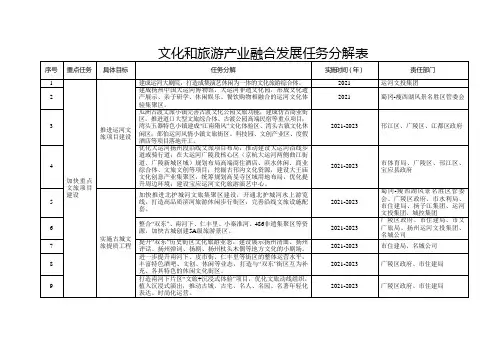 文化和旅游产业融合发展任务分解表