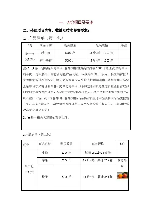 询价项目及要求