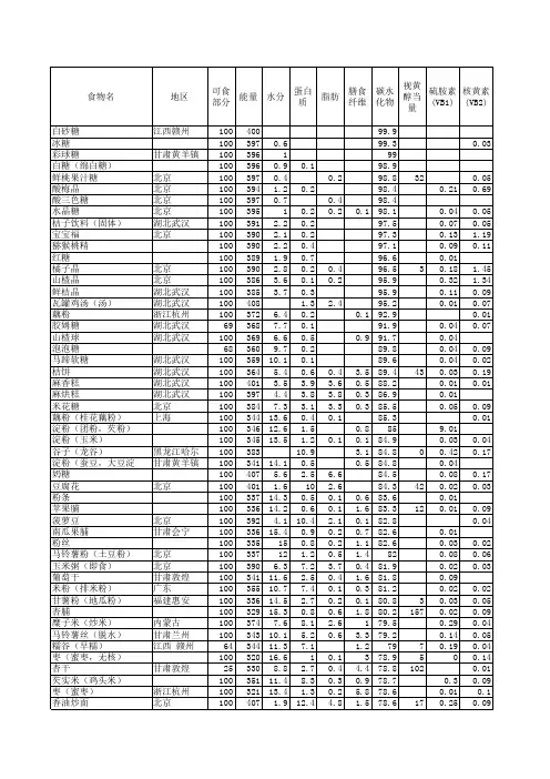 食物成分表(修正版)